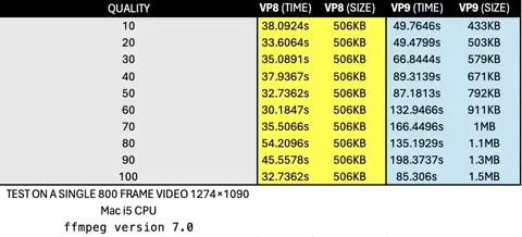 Convert to webm