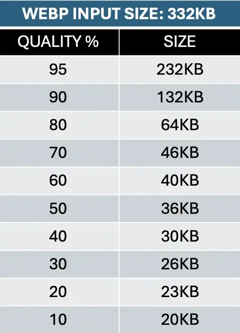 Convert to webp