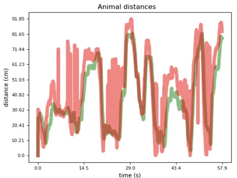 Distance plotter