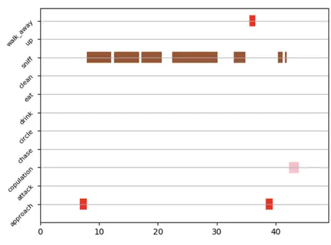 Gantt creator