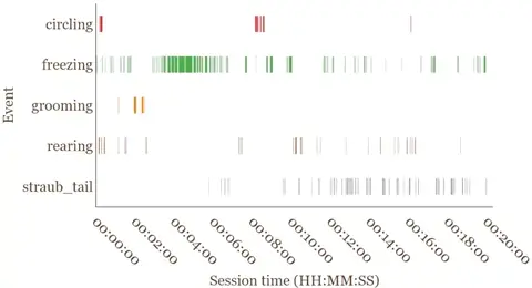 Gantt plotly