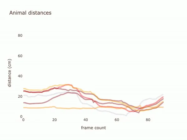 Distance plot example 1