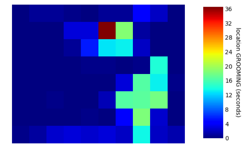 Classification heatmap example 2