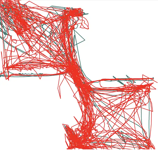 Path plot example 0